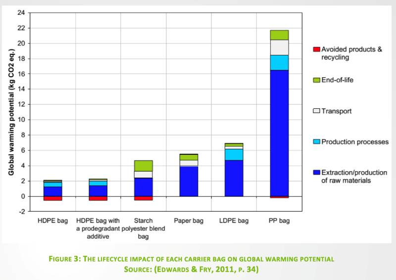 sustainability chart